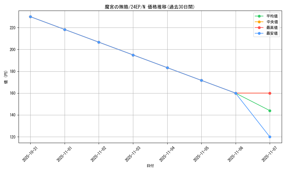 card_10659_series_12187_rarity_1_graph