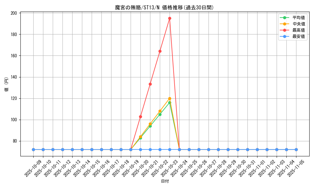 card_10659_series_17850_rarity_1_graph