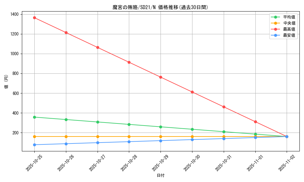 card_10659_series_19755_rarity_1_graph
