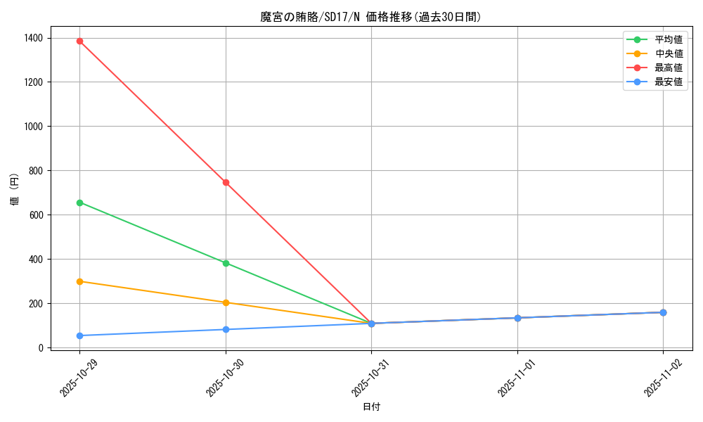 card_10659_series_22344_rarity_1_graph