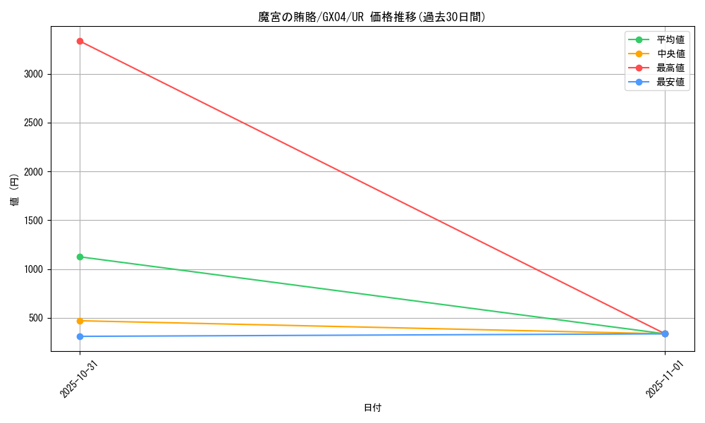card_10659_series_24962_rarity_7_graph