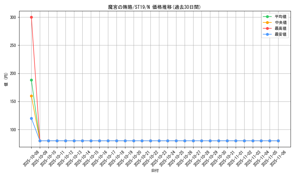 card_10659_series_9071_rarity_1_graph