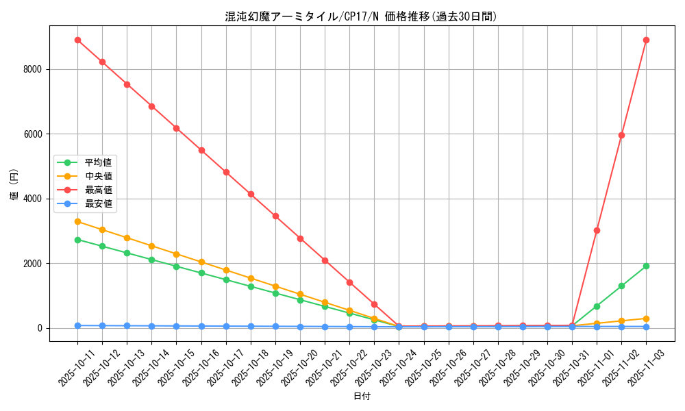 card_10668_series_11918_rarity_1_graph