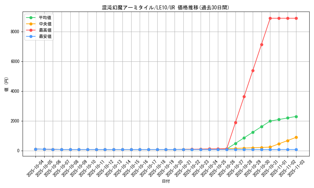 card_10668_series_24990_rarity_7_graph