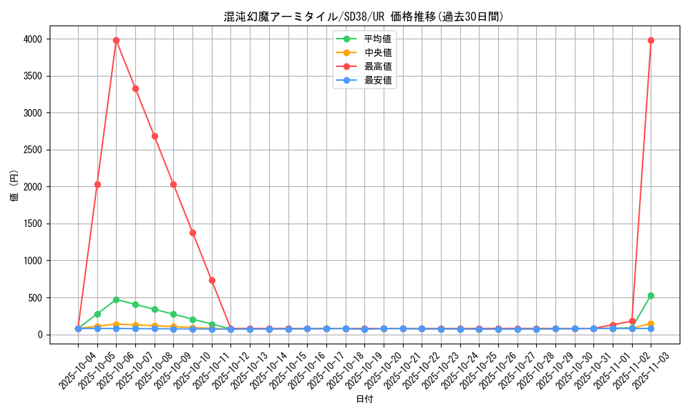 card_10668_series_7441_rarity_7_graph