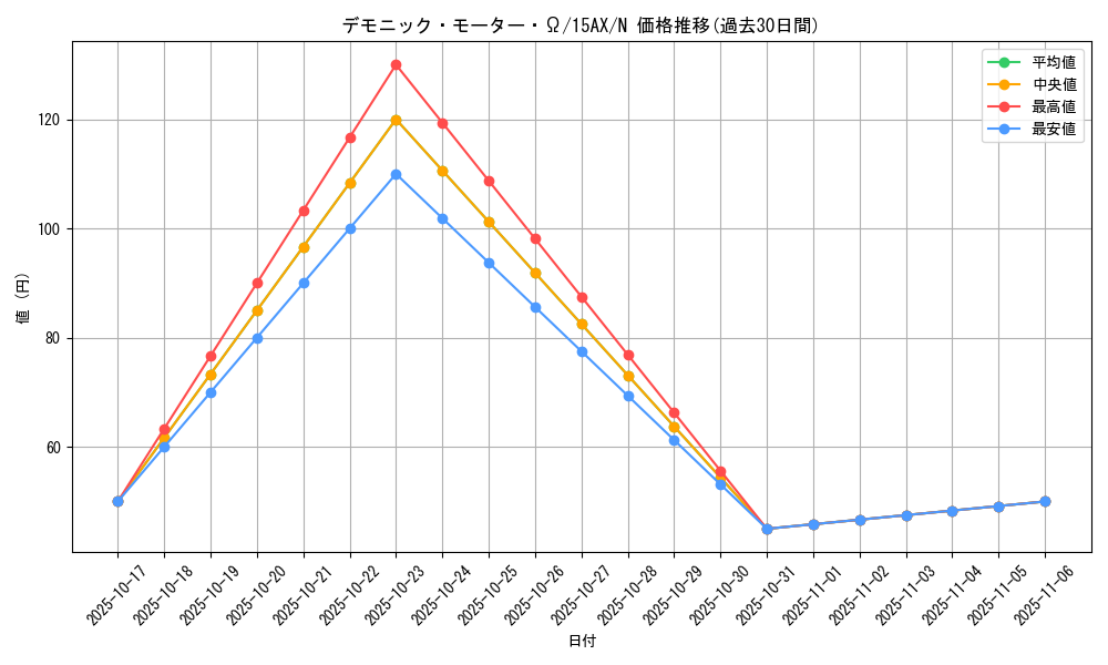 card_10672_series_15486_rarity_1_graph