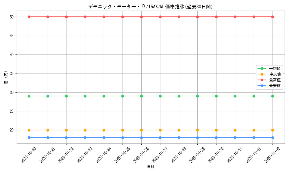card_10672_series_15486_rarity_6209_graph