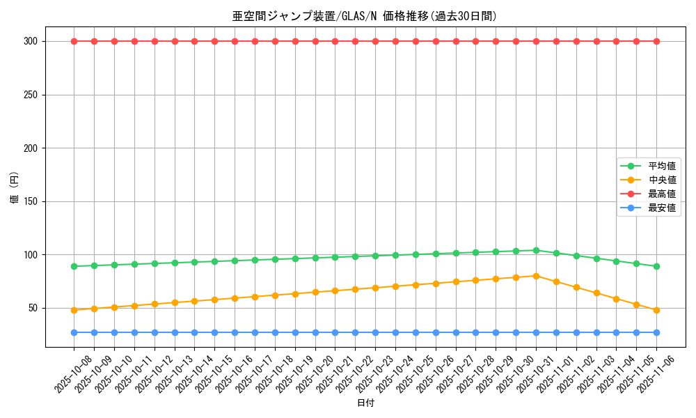 card_10681_series_25039_rarity_1_graph