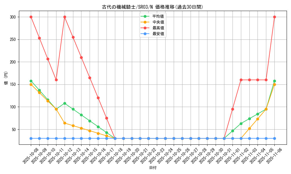 card_10682_series_12936_rarity_1_graph