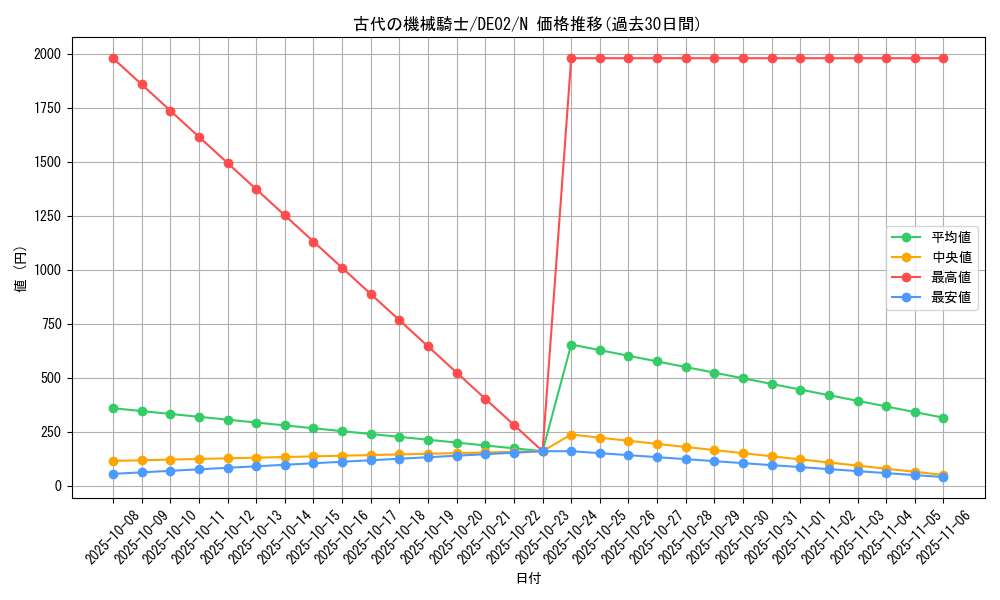 card_10682_series_18615_rarity_1_graph