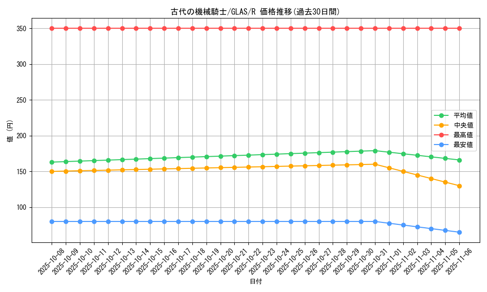 card_10682_series_25039_rarity_62_graph