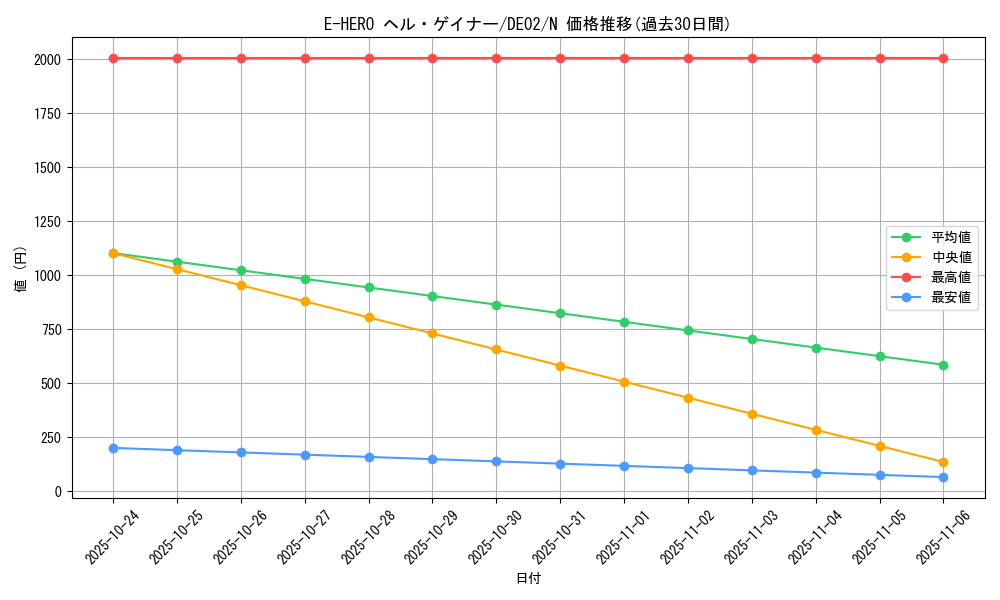 card_10686_series_18615_rarity_1_graph
