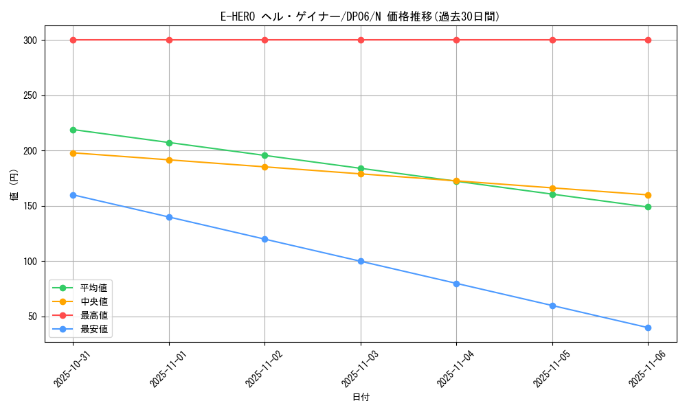 card_10686_series_24915_rarity_1_graph