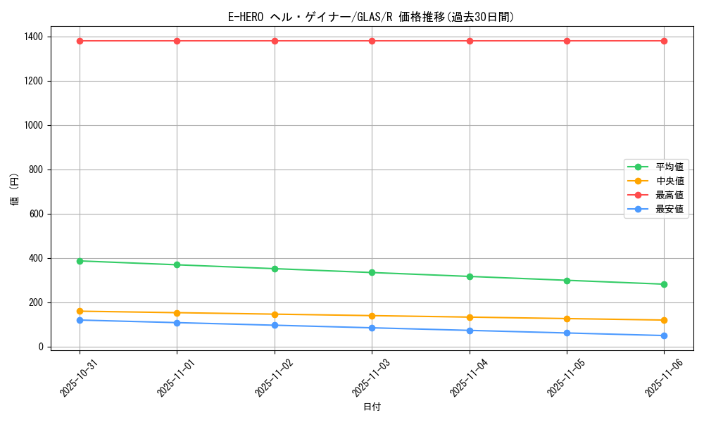 card_10686_series_25039_rarity_62_graph