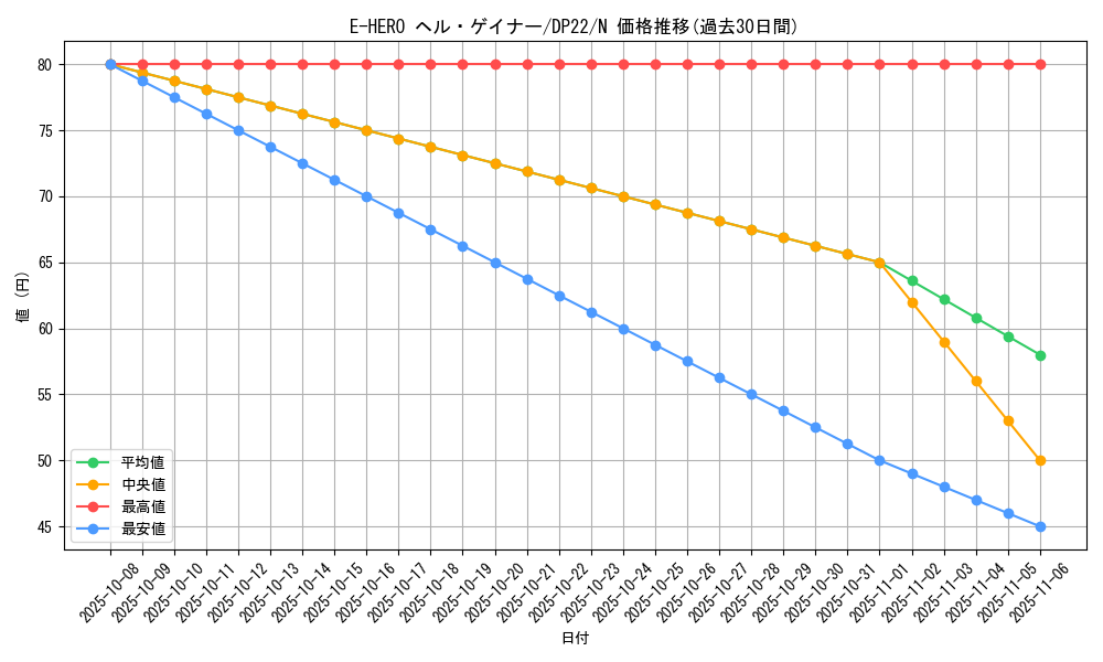 card_10686_series_8789_rarity_1_graph