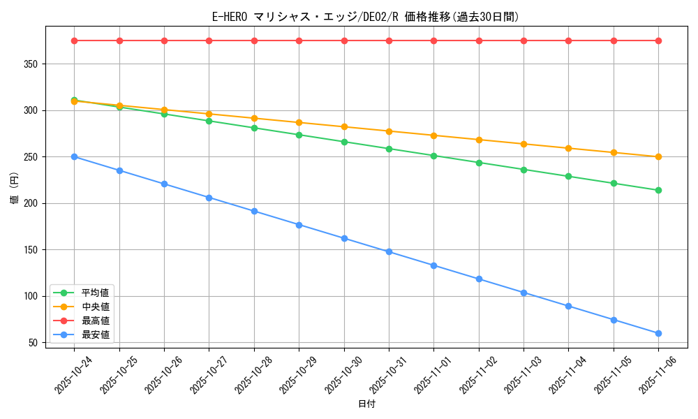card_10687_series_18615_rarity_62_graph