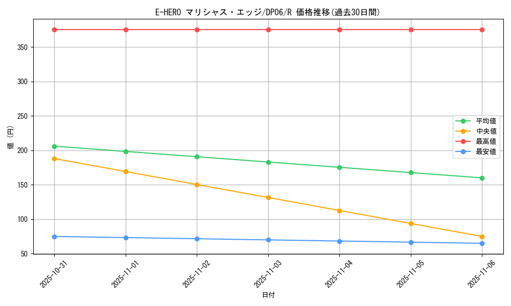card_10687_series_24915_rarity_62_graph
