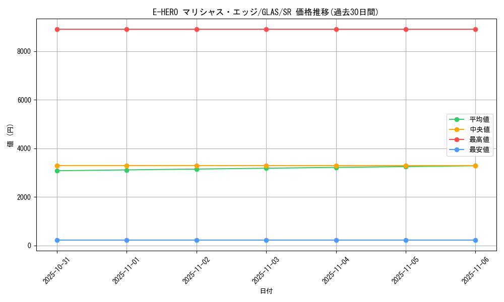 card_10687_series_25039_rarity_3_graph