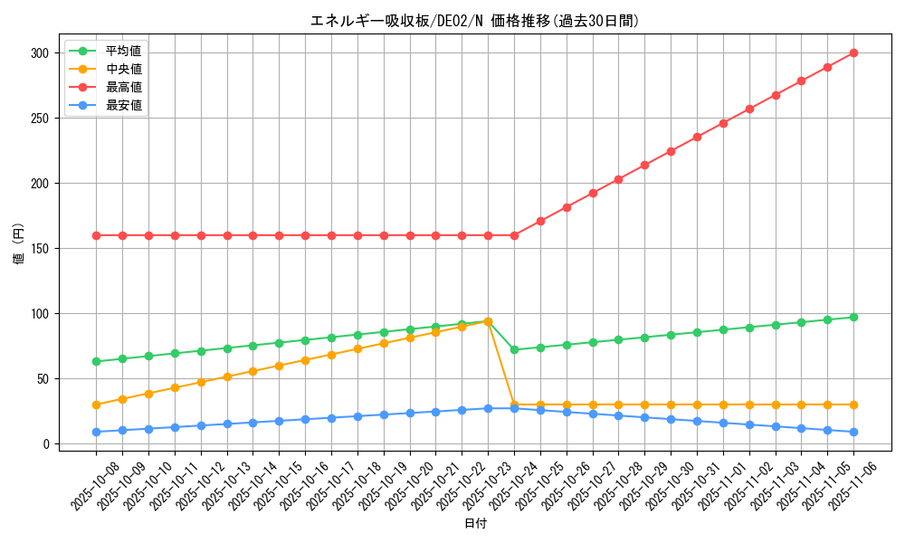 card_10690_series_18615_rarity_1_graph