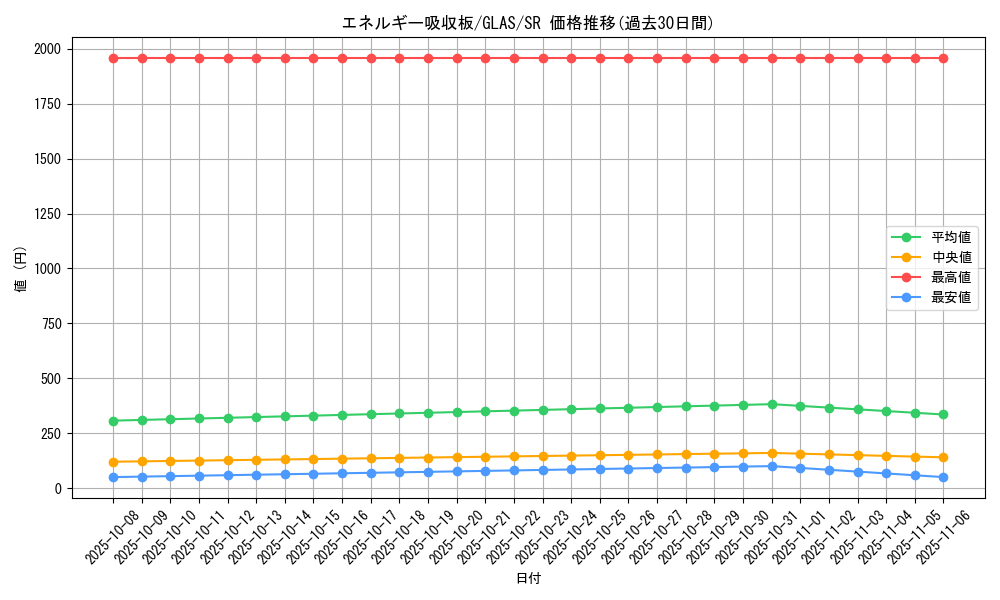 card_10690_series_25039_rarity_3_graph