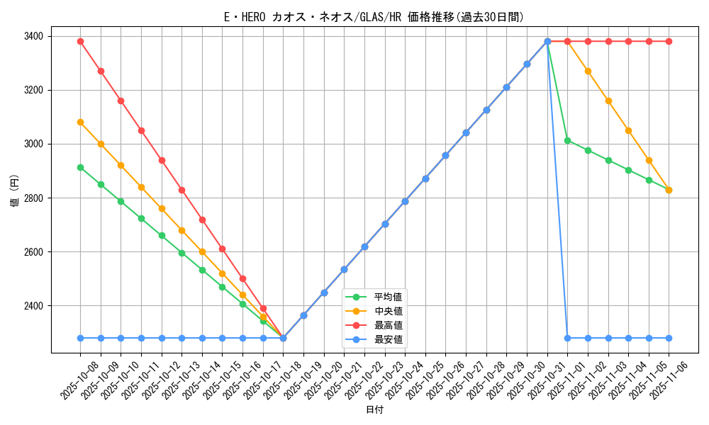 card_10691_series_25039_rarity_407_graph