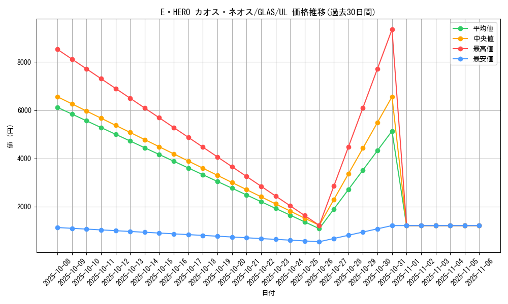 card_10691_series_25039_rarity_77_graph