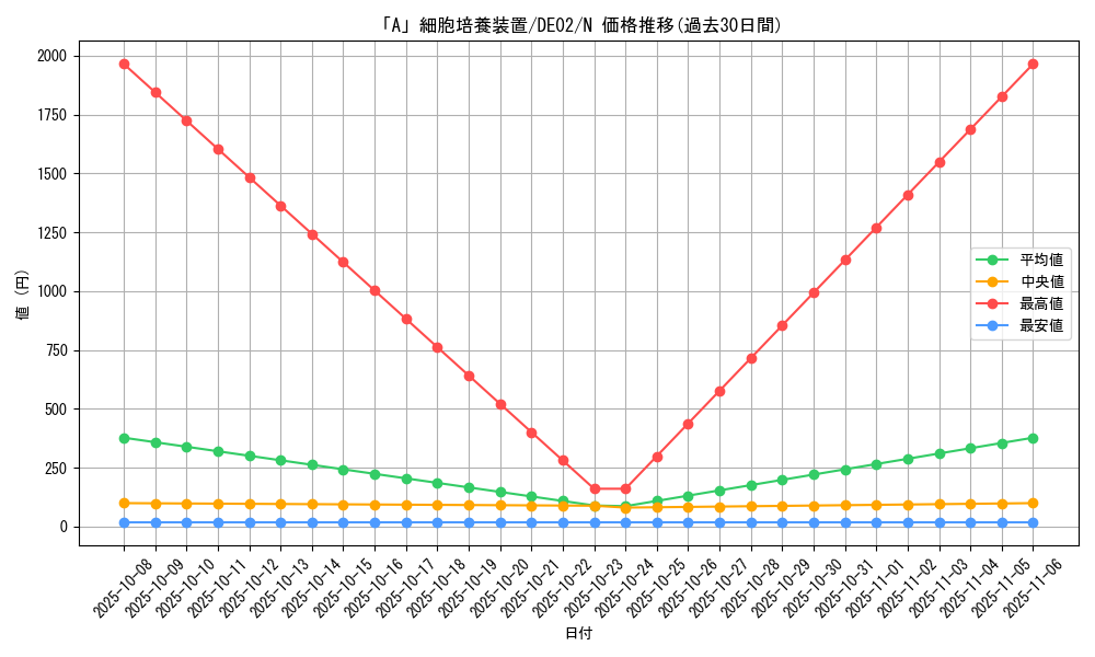 card_10693_series_18615_rarity_1_graph