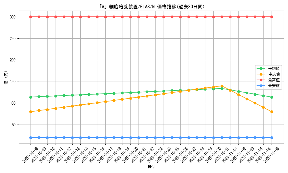 card_10693_series_25039_rarity_1_graph