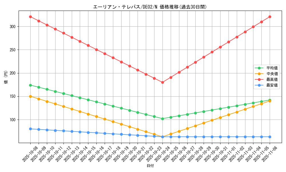 card_10694_series_18615_rarity_1_graph