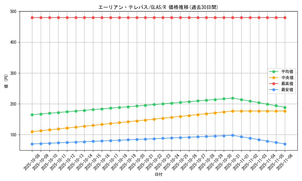 card_10694_series_25039_rarity_62_graph