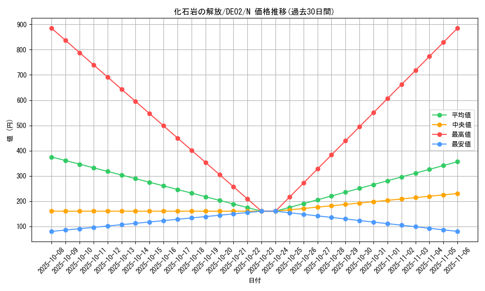 card_10698_series_18615_rarity_1_graph