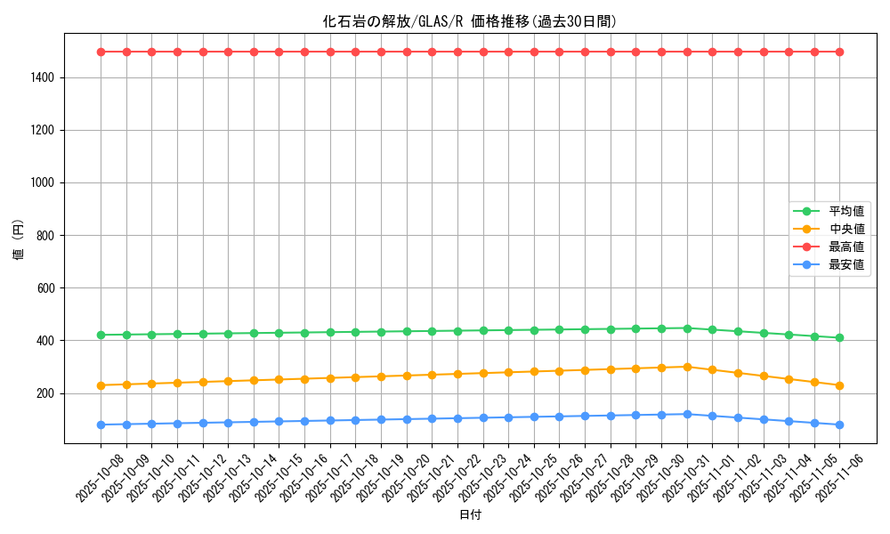 card_10698_series_25039_rarity_62_graph