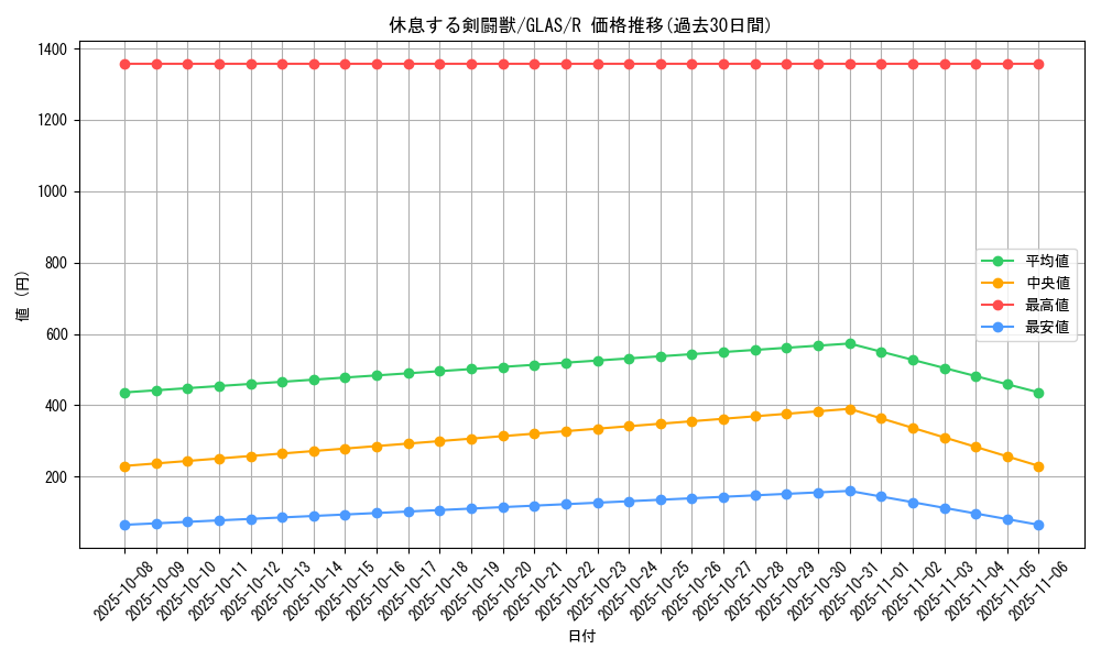 card_10699_series_25039_rarity_62_graph