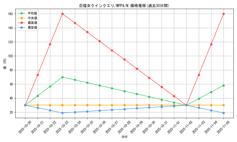 card_1069_series_2161_rarity_1_graph