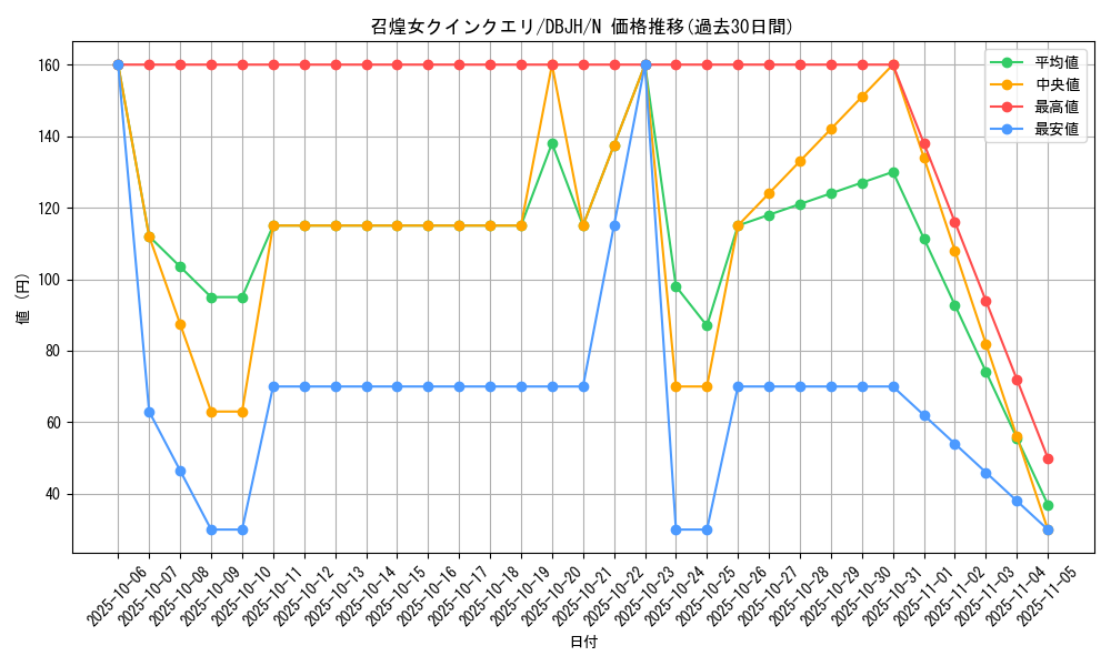 card_1069_series_335_rarity_1_graph