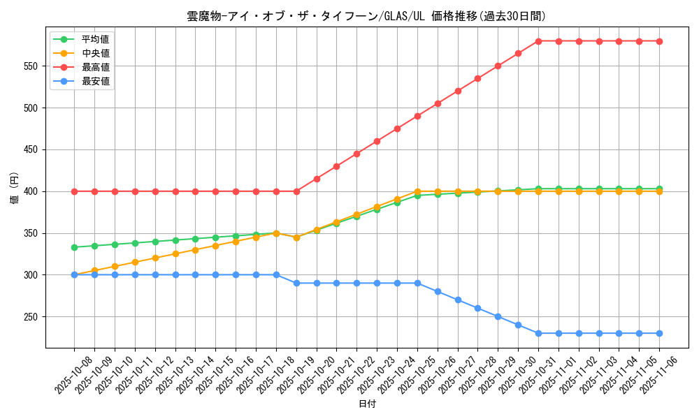 card_10700_series_25039_rarity_77_graph