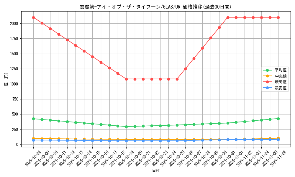 card_10700_series_25039_rarity_7_graph