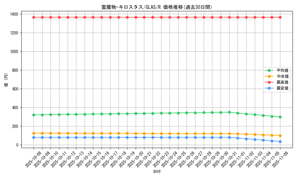 card_10703_series_25039_rarity_62_graph