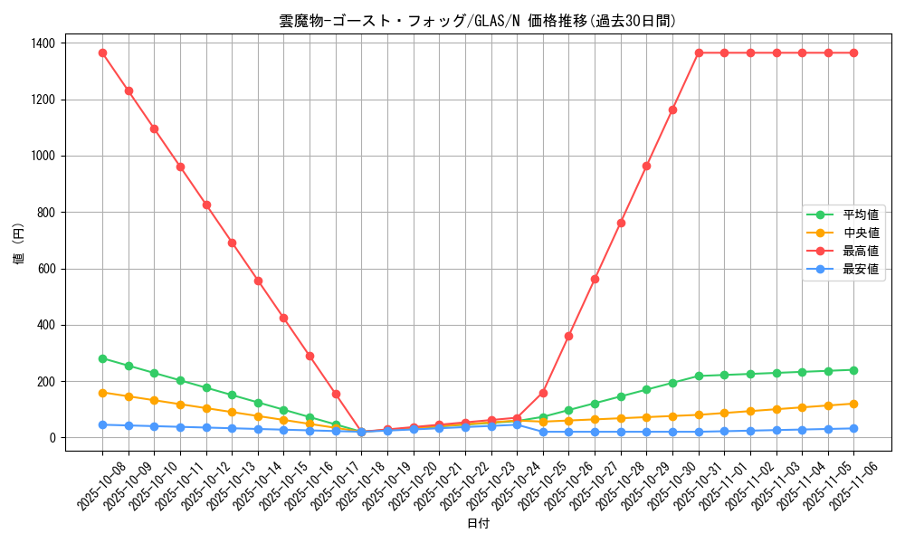 card_10704_series_25039_rarity_1_graph