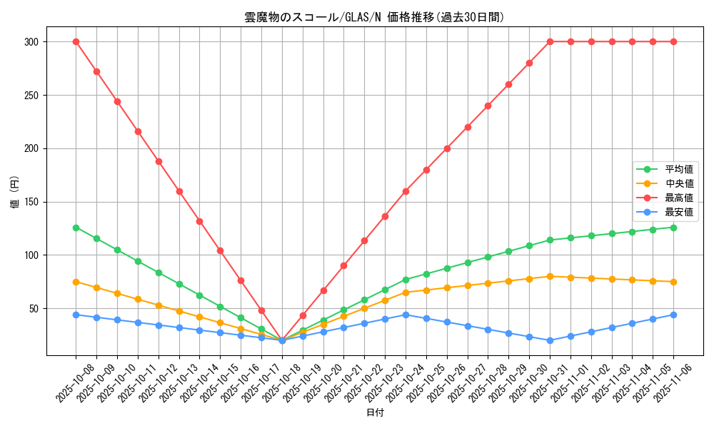 card_10706_series_25039_rarity_1_graph