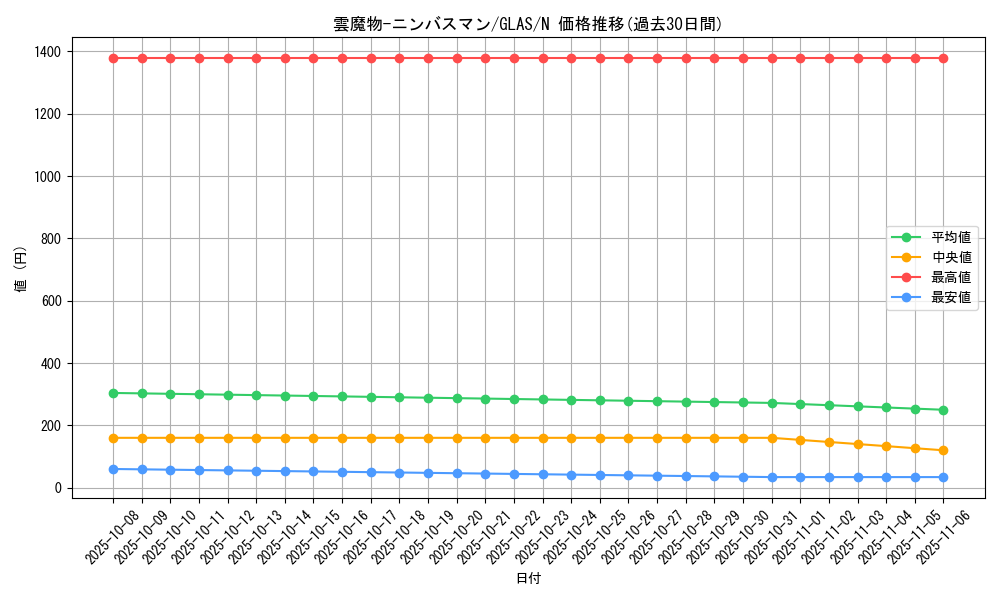 card_10709_series_25039_rarity_1_graph