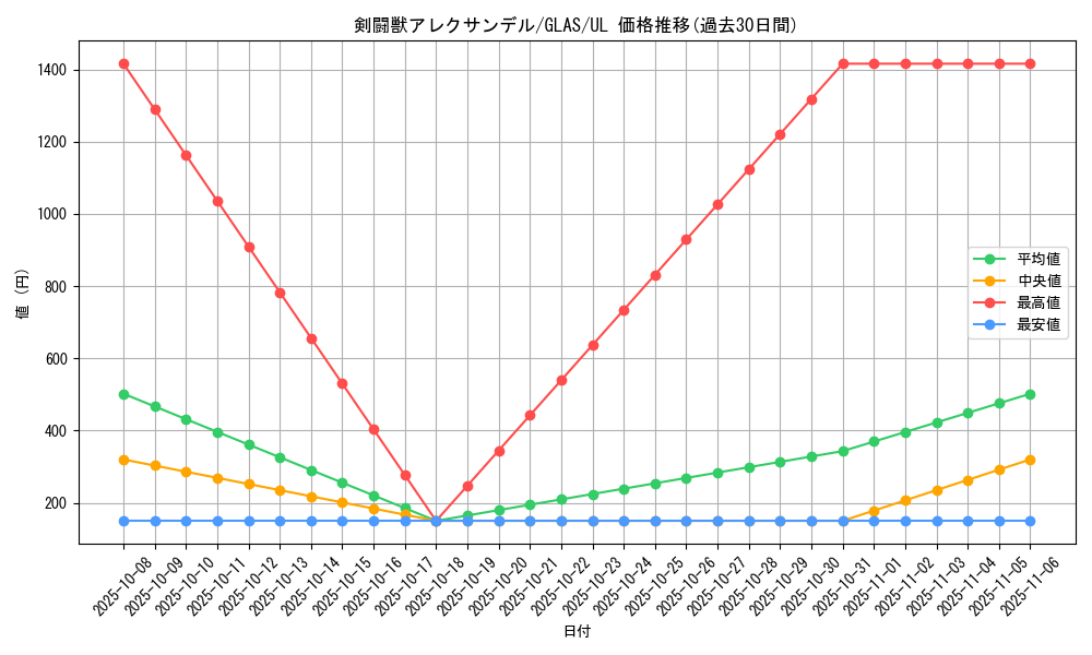 card_10712_series_25039_rarity_77_graph