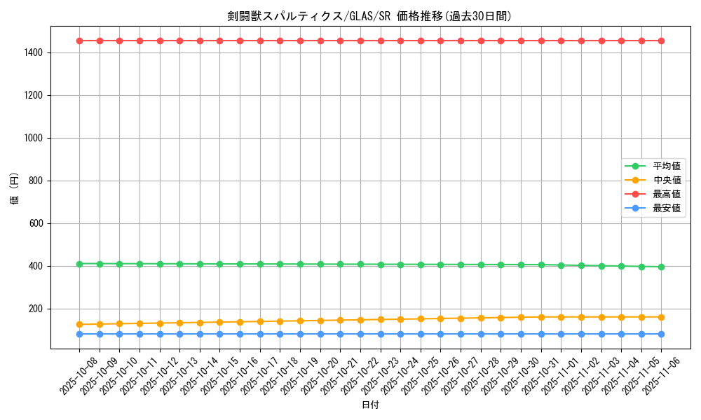 card_10714_series_25039_rarity_3_graph