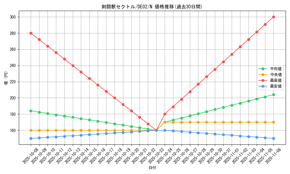 card_10715_series_18615_rarity_1_graph