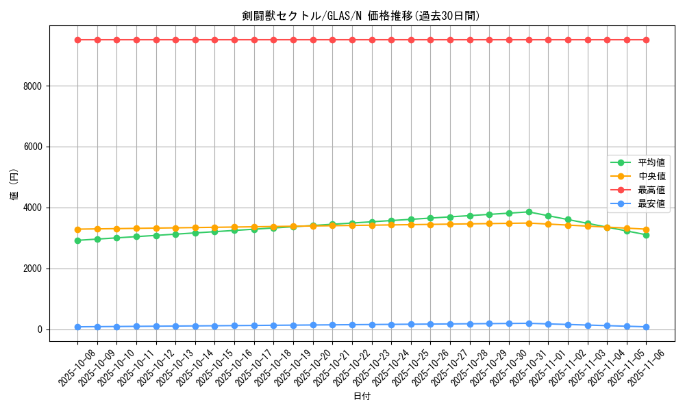 card_10715_series_25039_rarity_1_graph