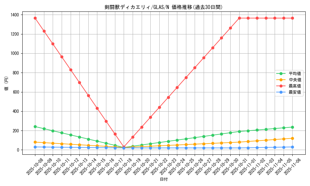 card_10716_series_25039_rarity_1_graph