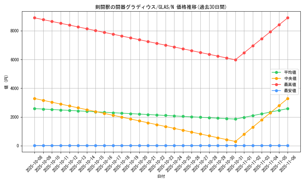 card_10718_series_25039_rarity_1_graph