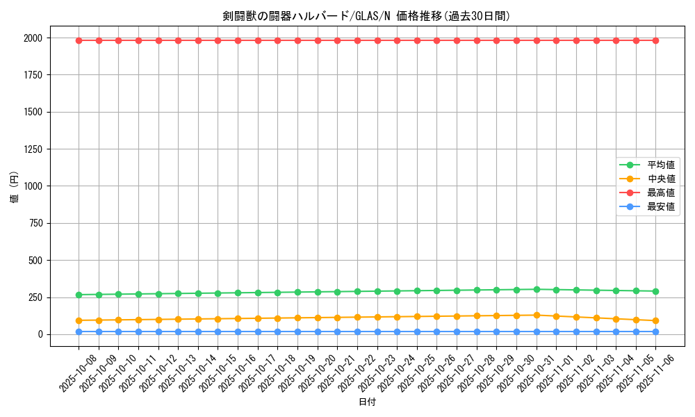 card_10719_series_25039_rarity_1_graph