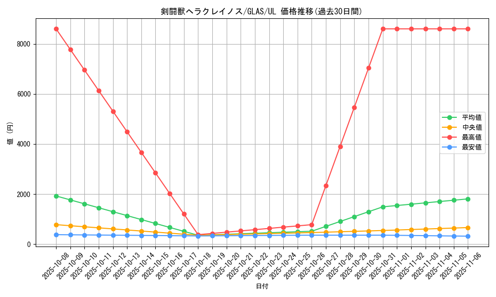card_10721_series_25039_rarity_77_graph