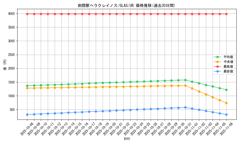 card_10721_series_25039_rarity_7_graph